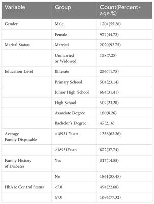 The relationship between health literacy and blood sugar control in rural areas among diabetes patients